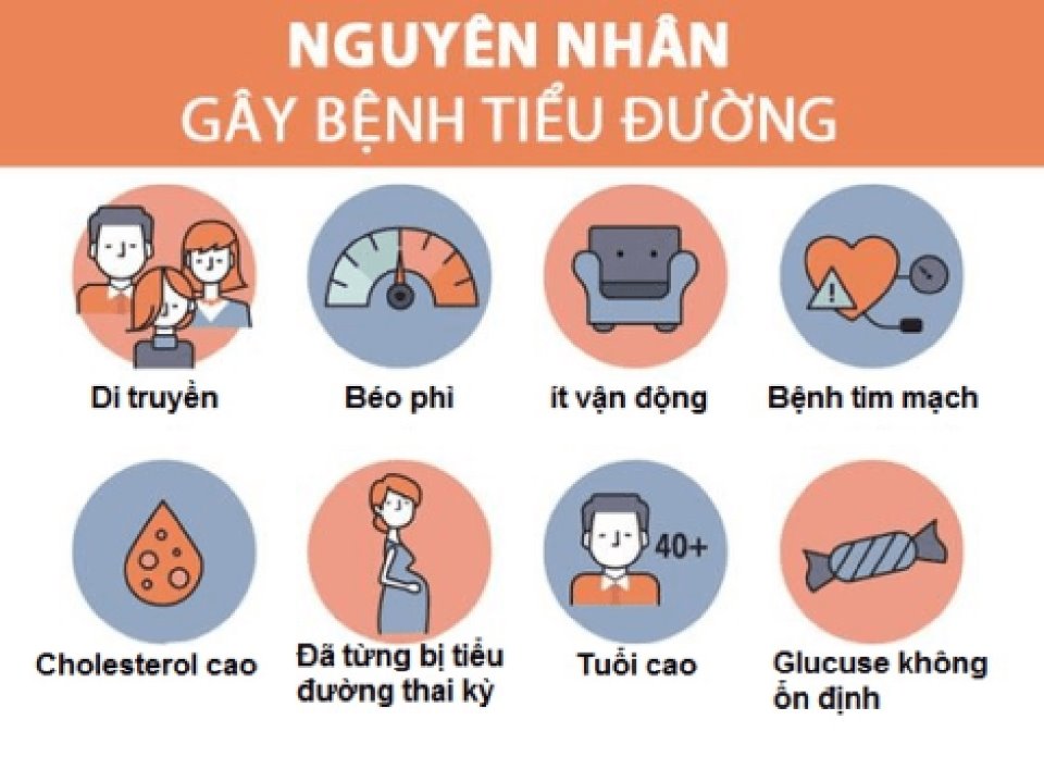 Bệnh đái tháo đường và dấu hiệu nhận biết sớm